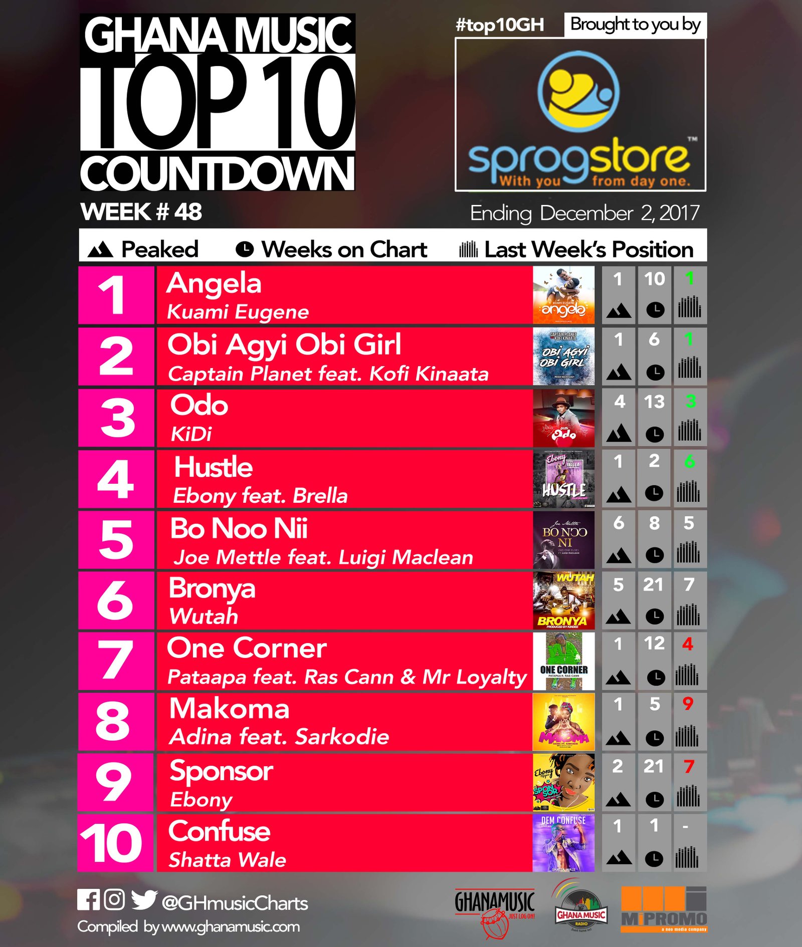 Week #48: Week ending Saturday, December 2nd, 2017. Ghana Music Top 10 Countdown.