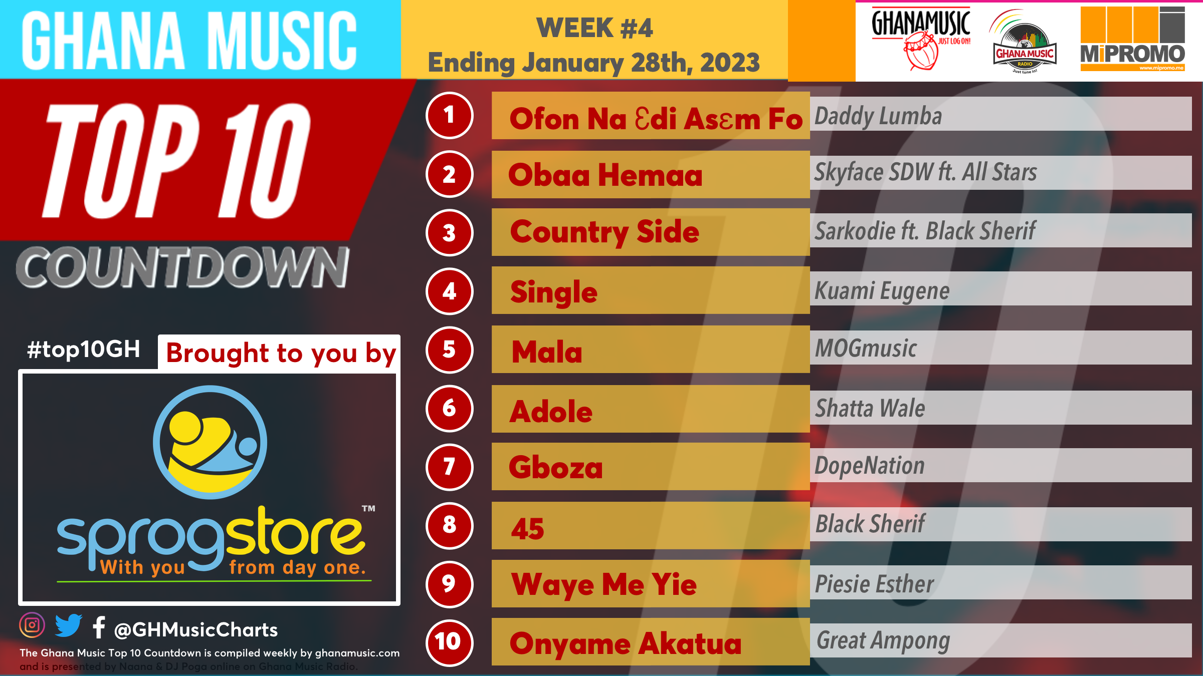 2023 Week 5: Ghana Music Top 10 Countdown – Ghana Music